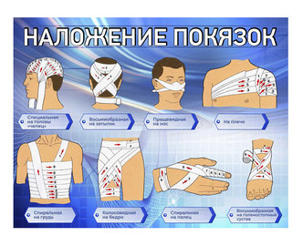 Стенд наложение повязок